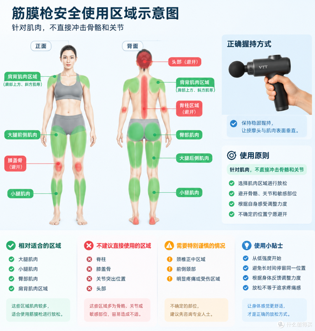 筋膜枪哪些身体部位禁用筋膜枪？错误使用可能导致什么损伤？