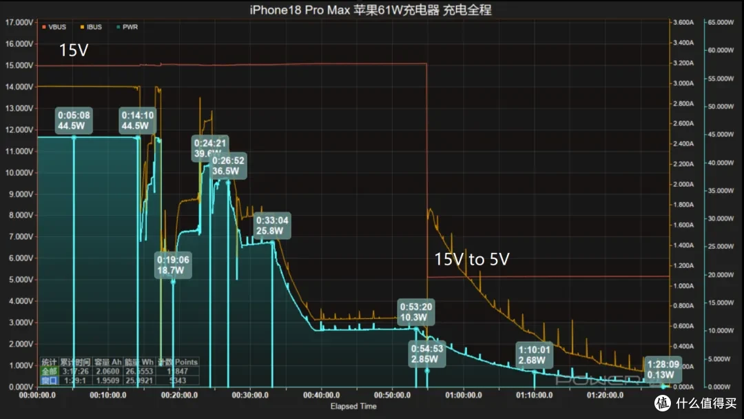 iPhone18 Pro Max 原厂充电器怎么选？看完这篇你就明白