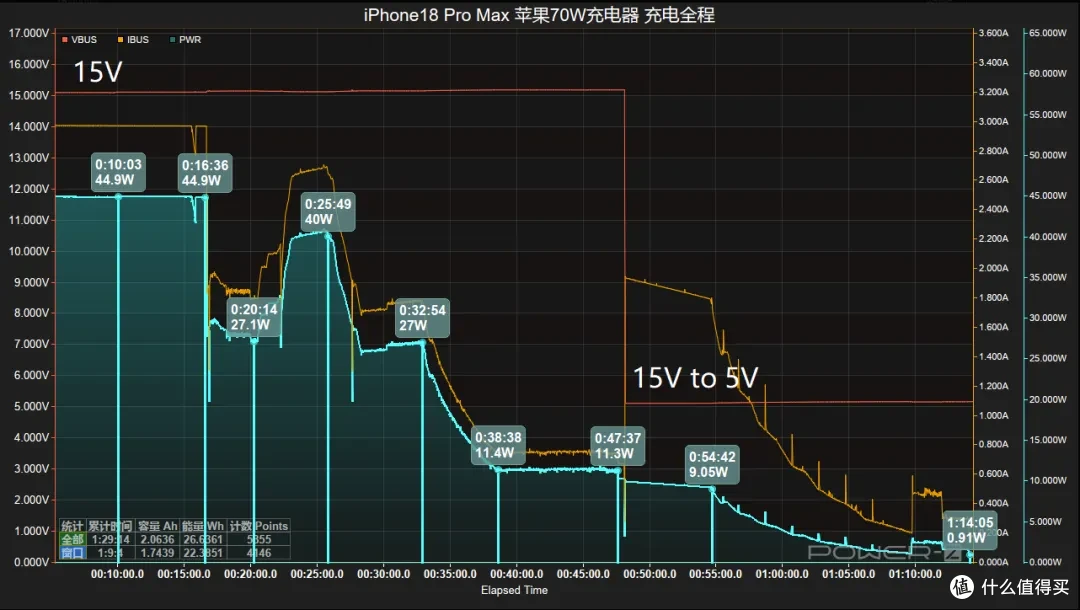 iPhone18 Pro Max 原厂充电器怎么选？看完这篇你就明白