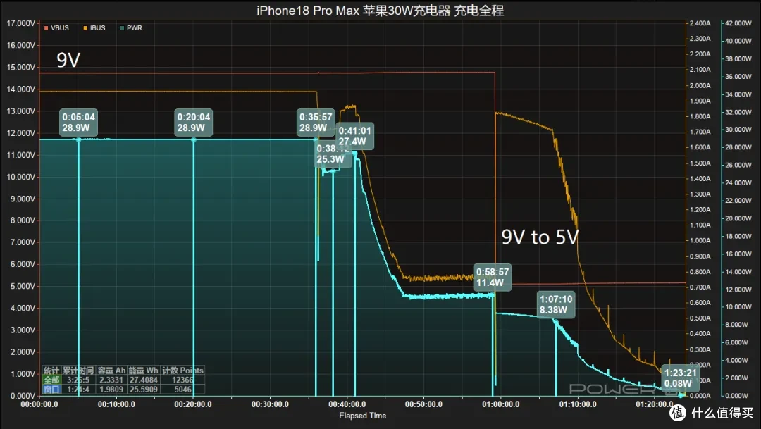 iPhone18 Pro Max 原厂充电器怎么选？看完这篇你就明白
