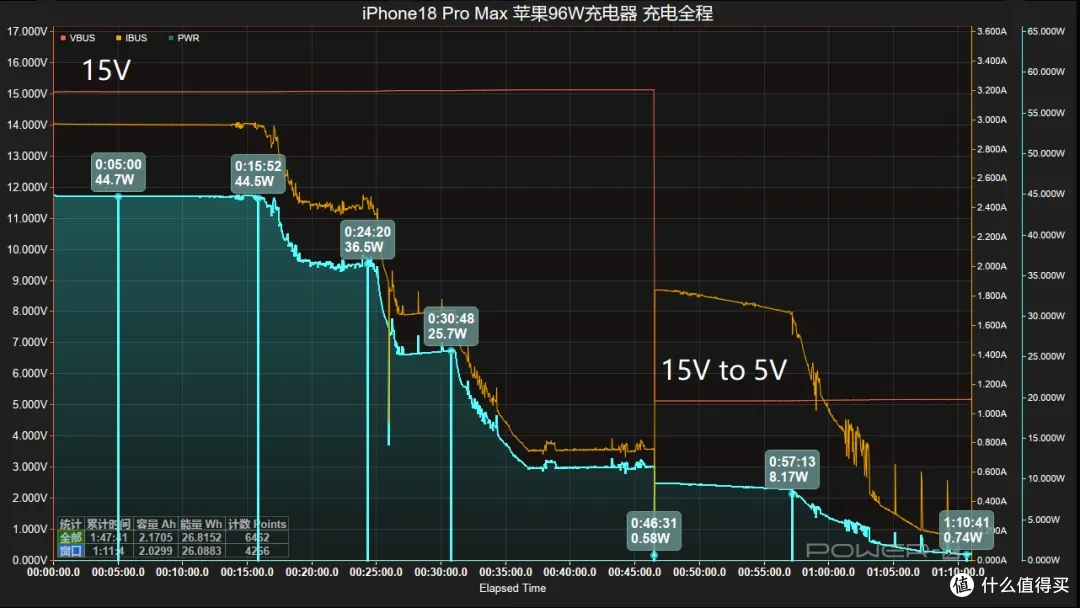 iPhone18 Pro Max 原厂充电器怎么选？看完这篇你就明白