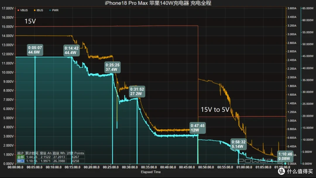 iPhone18 Pro Max 原厂充电器怎么选？看完这篇你就明白