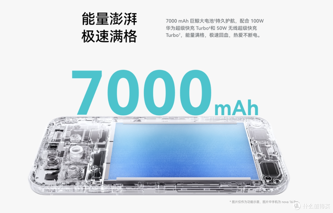 华为 nova 16 Ultra 充电深度评测:100W有线+50W无线快充组合