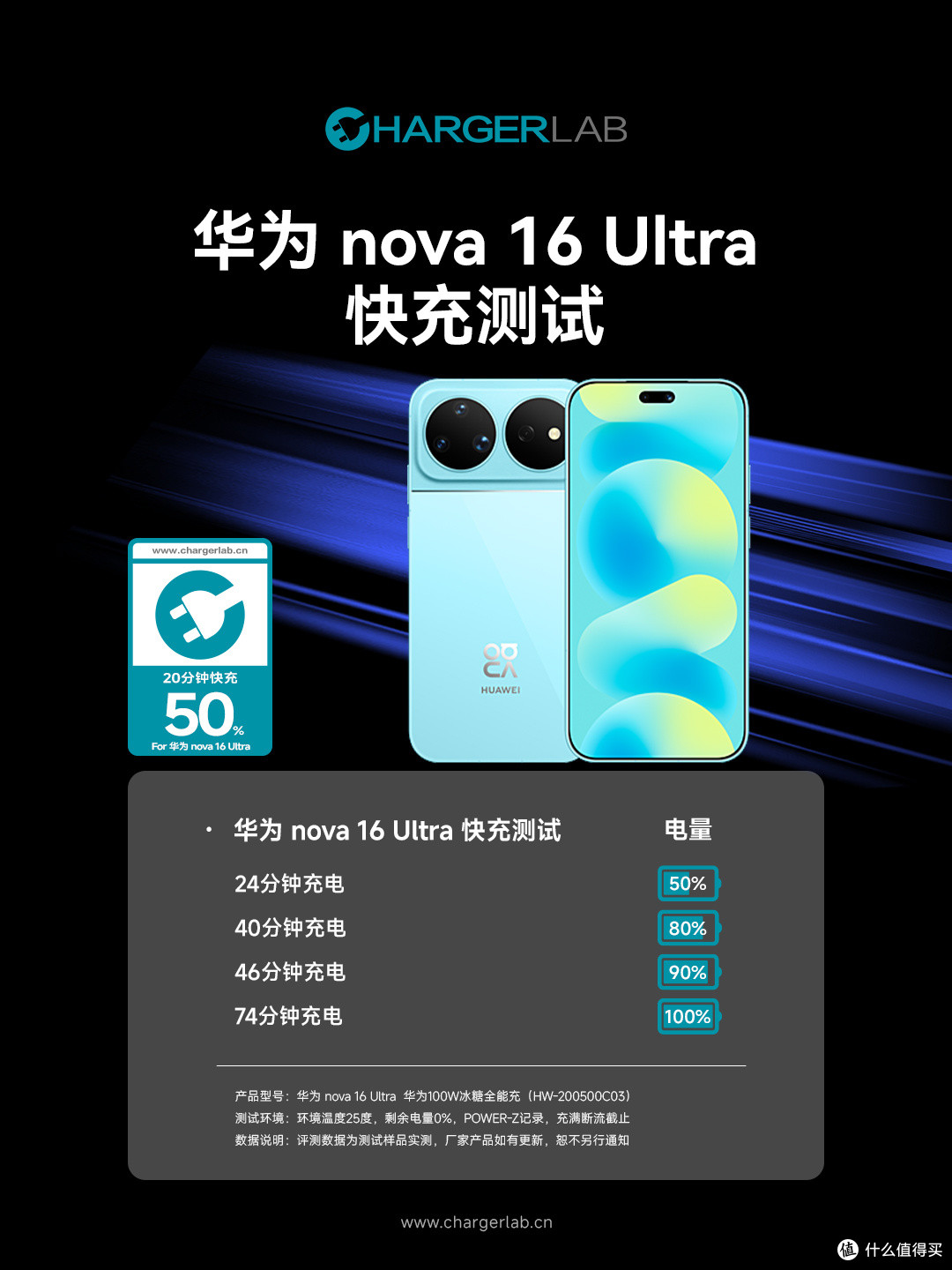 华为 nova 16 Ultra 充电深度评测:100W有线+50W无线快充组合