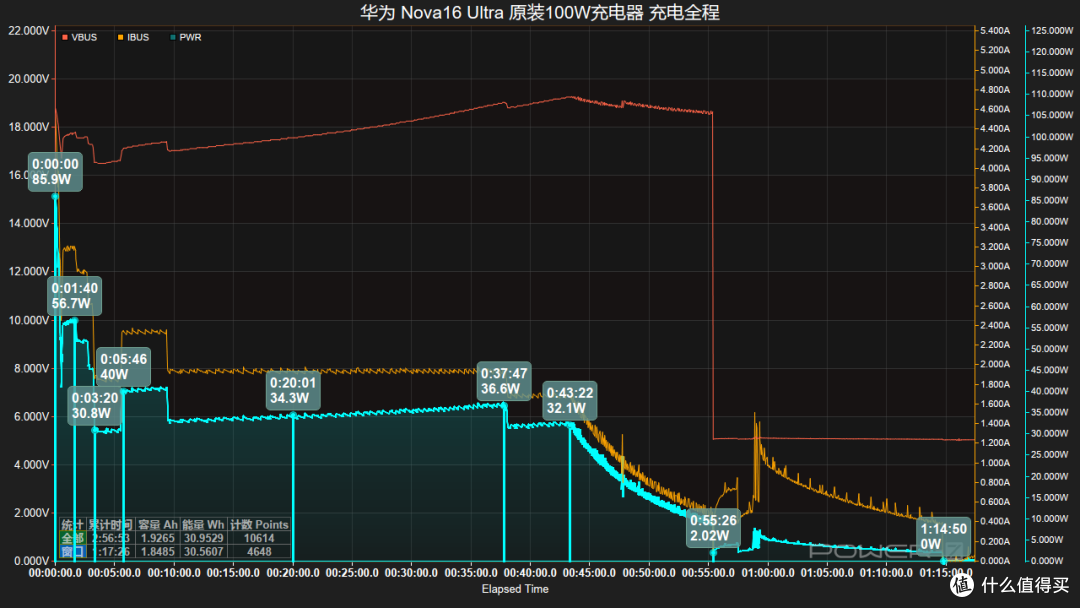 华为 nova 16 Ultra 充电深度评测:100W有线+50W无线快充组合