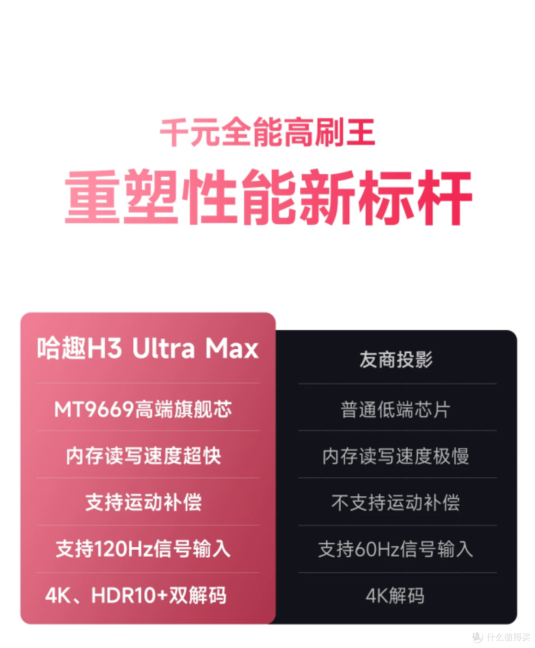 千元投影怎么选？哈趣H3 Ultra Max还是MIGO？白天差距太真实
