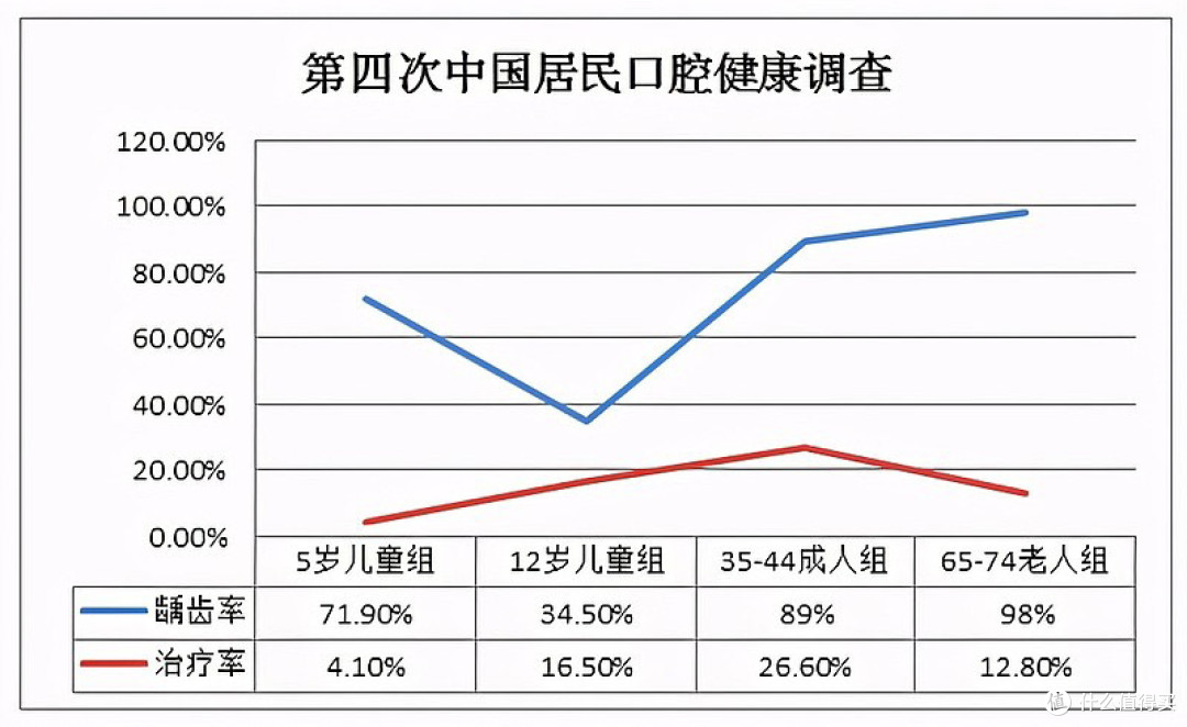 智齿不痛不用拔?我把牙医没空跟你说的,一次说清