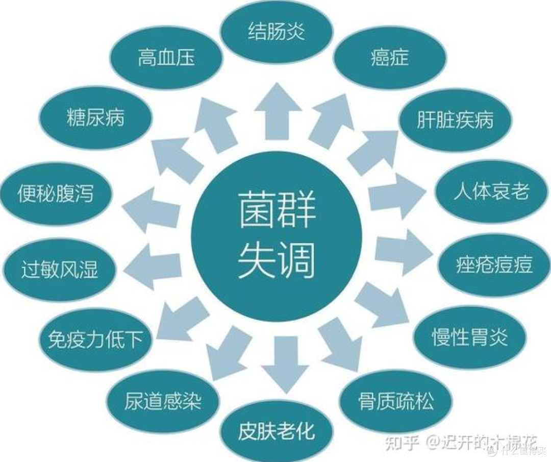 口气重别乱喷口喷,这几个使用误区要知道