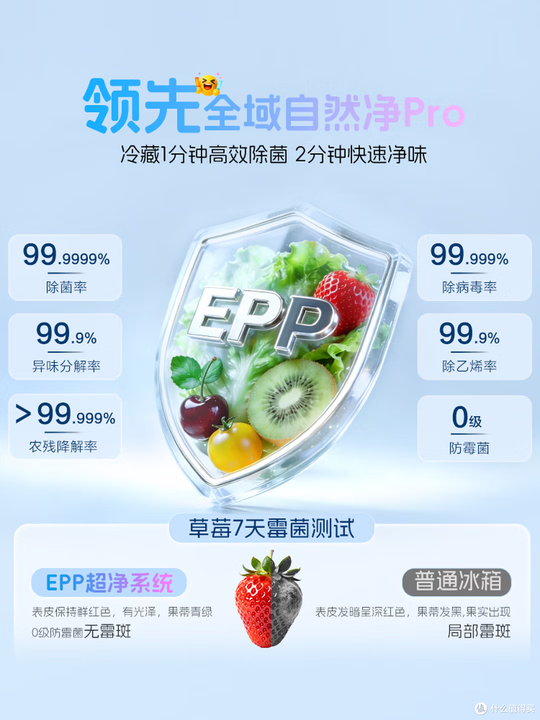 装修嵌入式闭眼入!统帅冰立得 500L,10 分钟极速制冰真的香