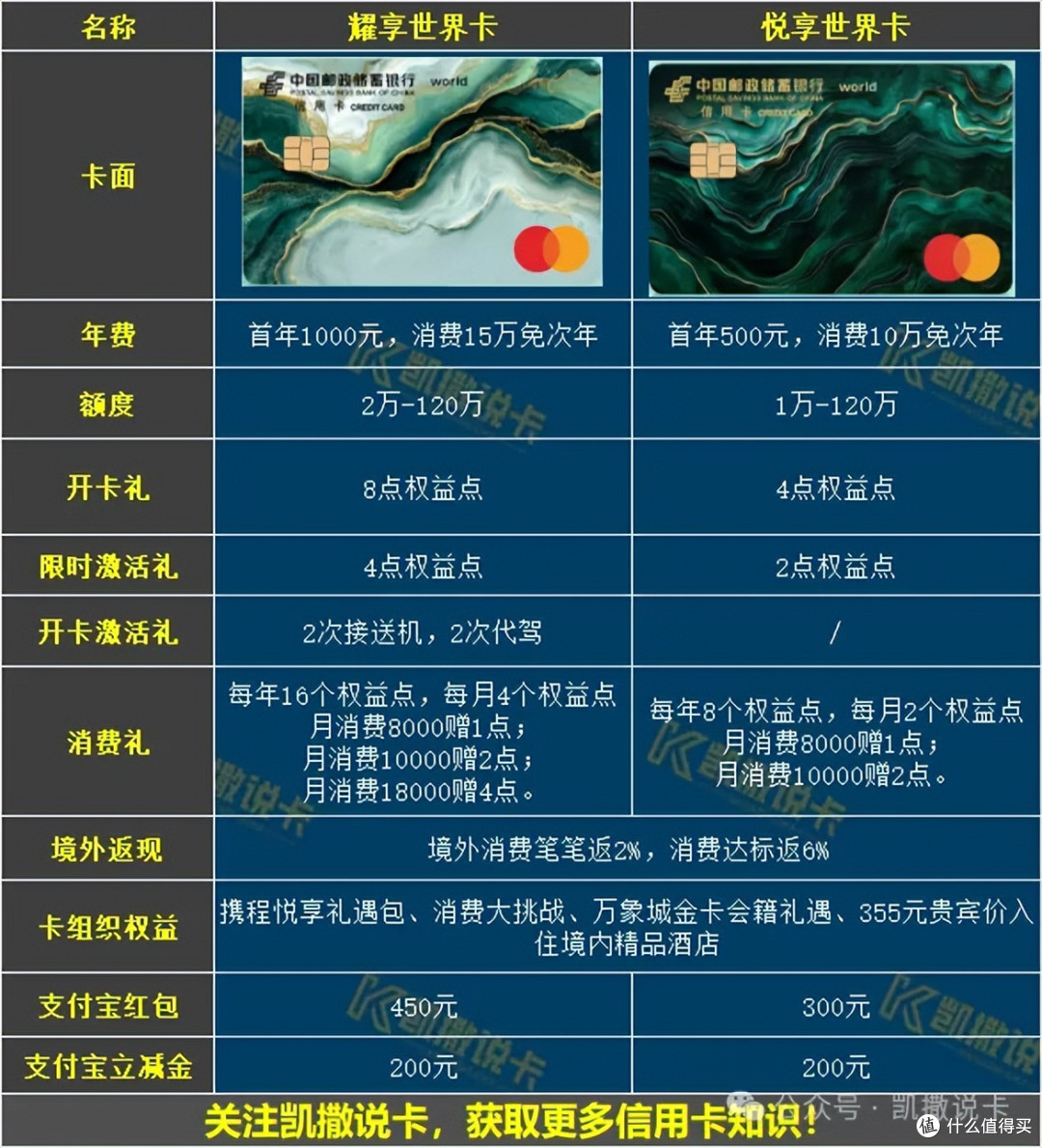 车门已焊死!最后10天,申卡攻略看这里!