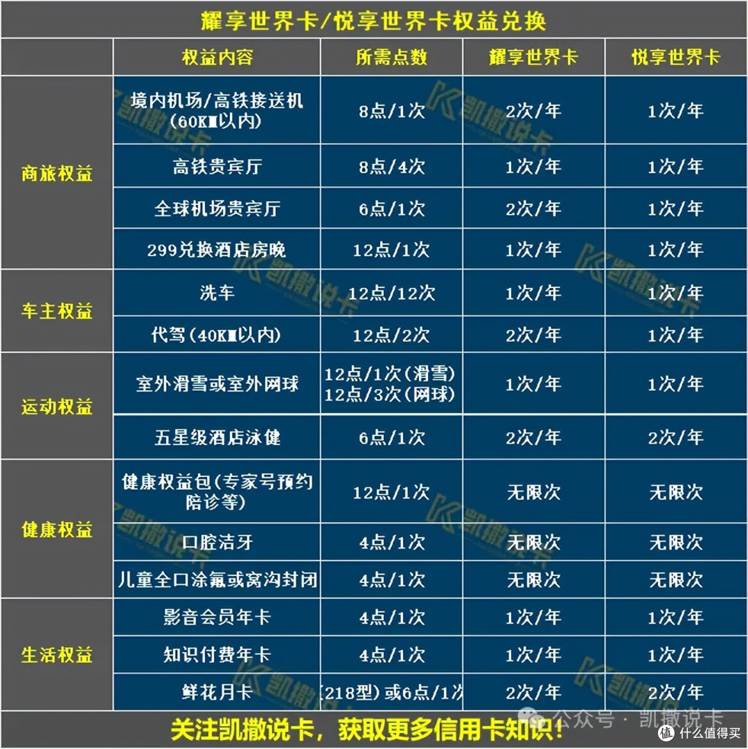 车门已焊死!最后10天,申卡攻略看这里!