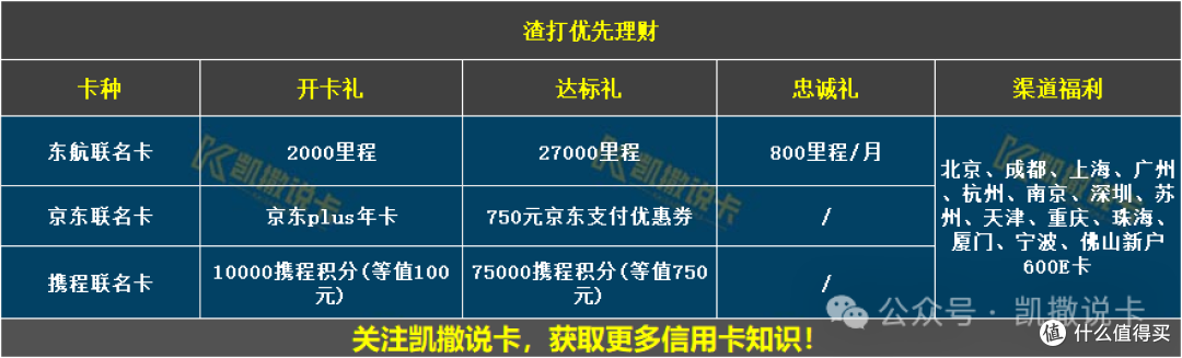 车门已焊死!最后10天,申卡攻略看这里!
