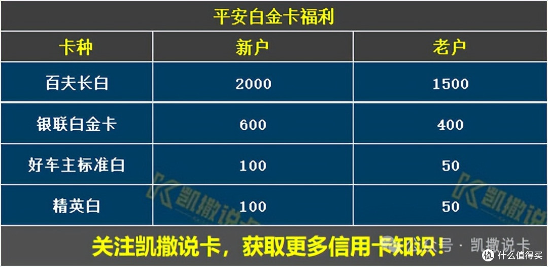车门已焊死!最后10天,申卡攻略看这里!
