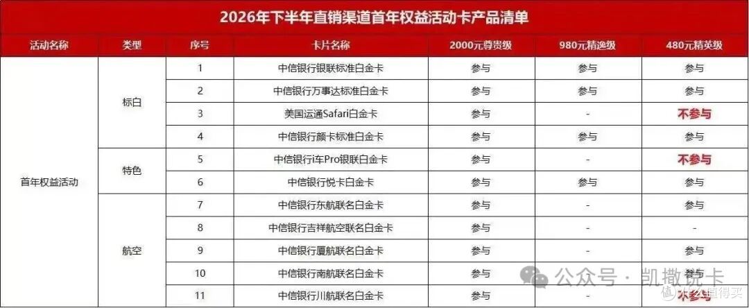 车门已焊死!最后10天,申卡攻略看这里!