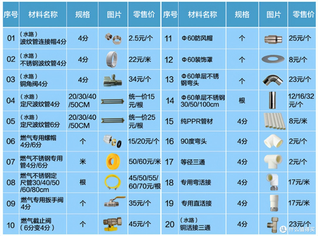 电器安装刺客，空调还得靠边站，燃气热水器才是带头大哥？