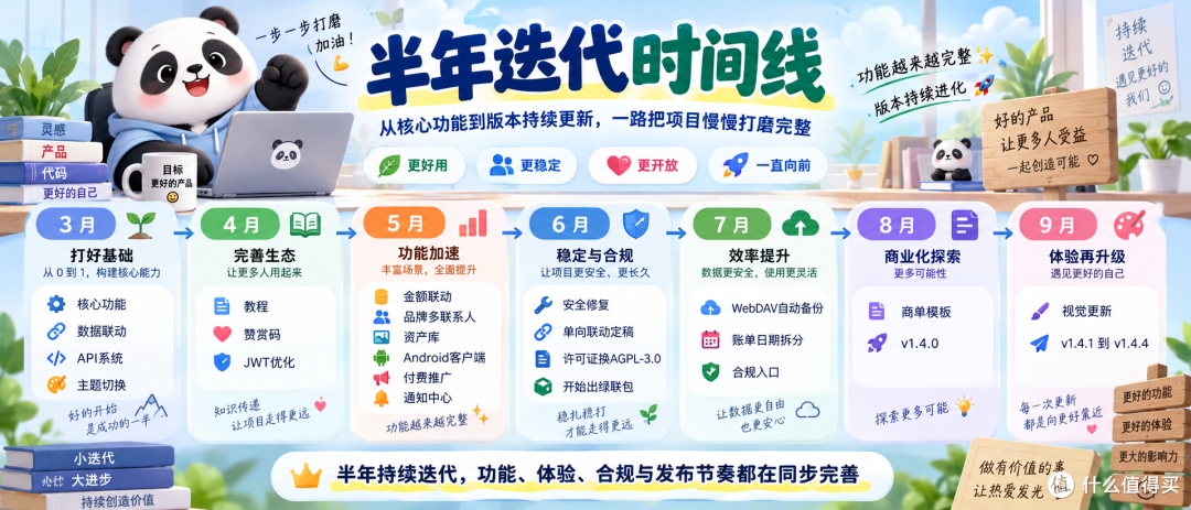 更新路线