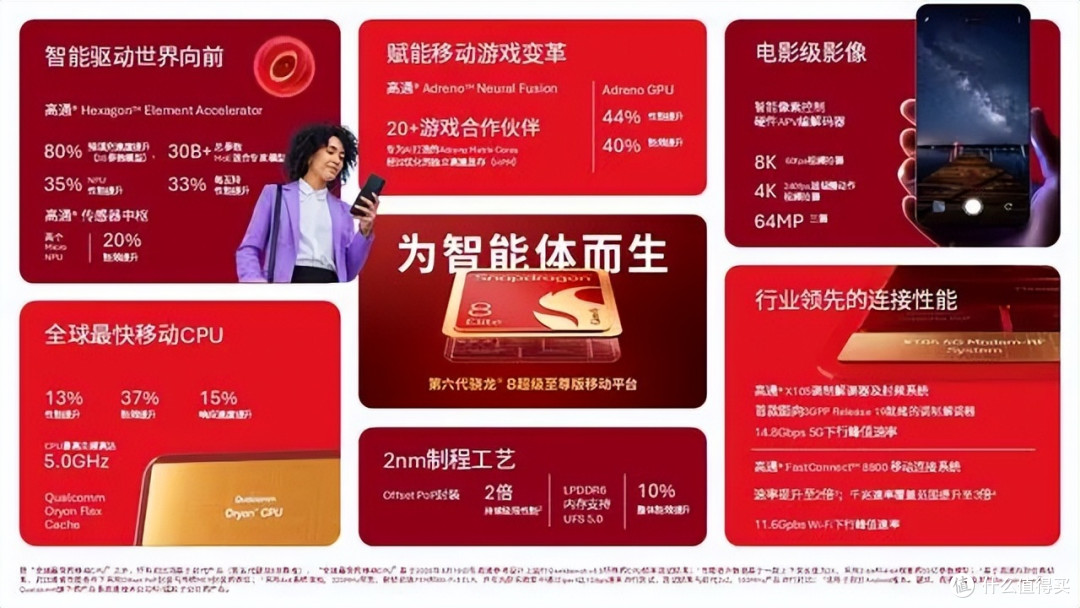 芯片虽小乾坤大,高通第六代骁龙8发布,安卓旗舰涨价已成定局