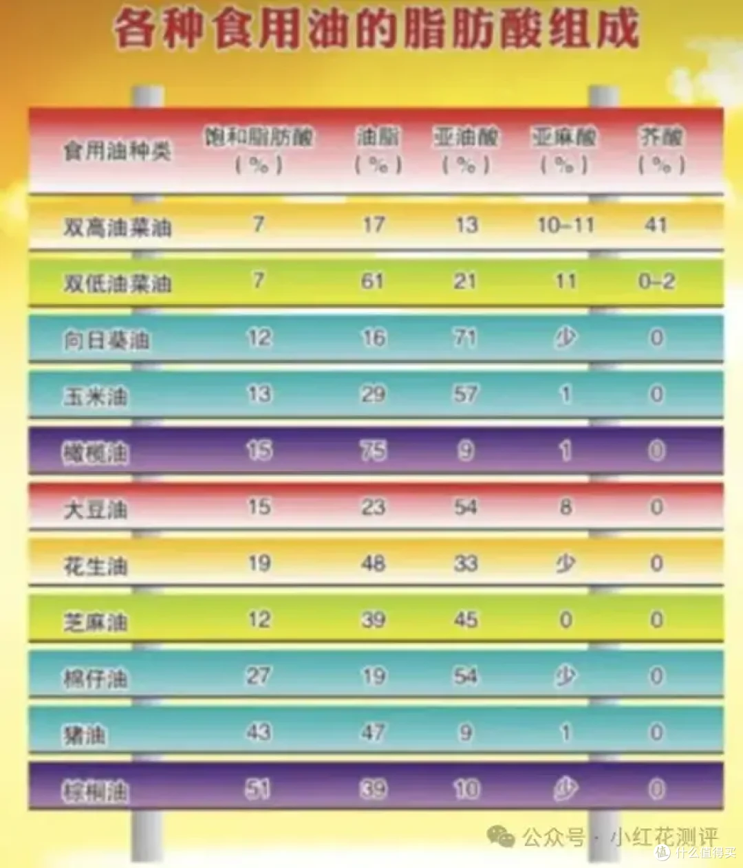 调和油都是脏油?西木博士批评调和油、精炼油,到底该不该吃?