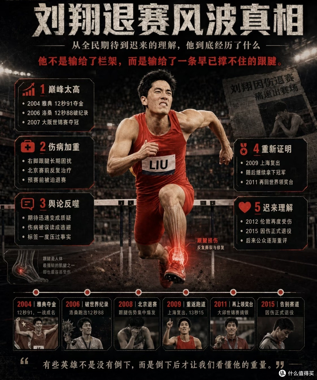 刘翔买断,张国伟自费!中年男人身体的“安置”,只能靠自己动手
