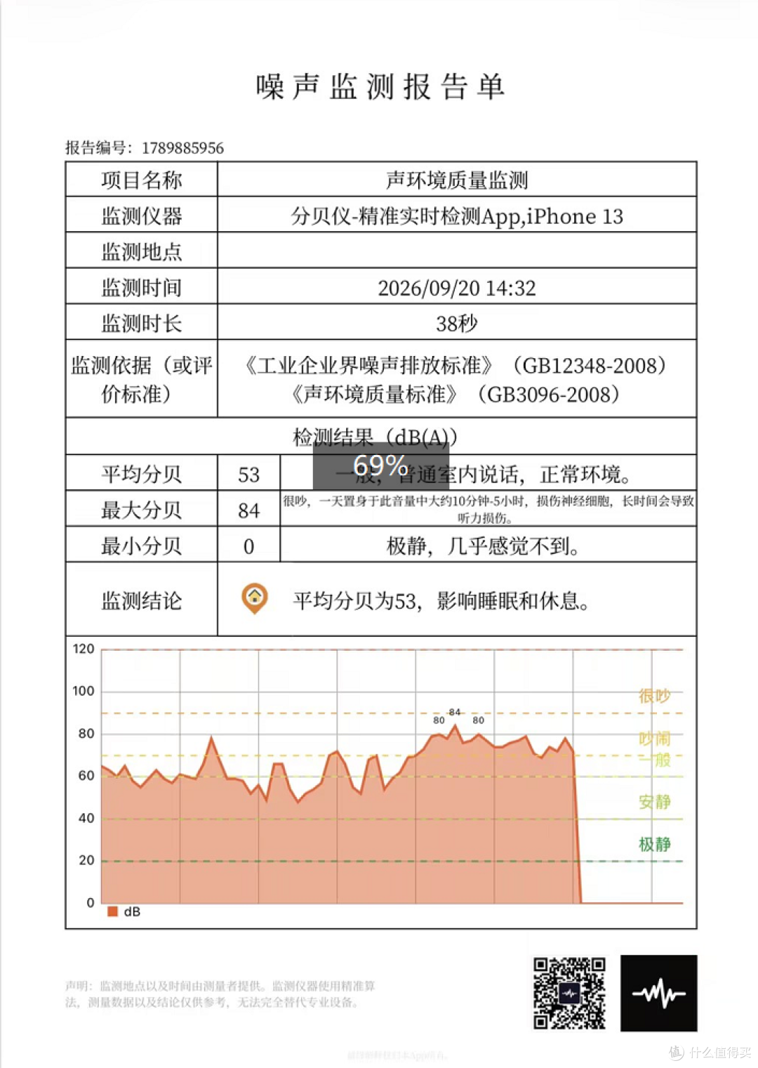 开箱实测|杰士邦 AI 聆动海豚杯,把飞机杯做成“蓝牙音箱”!