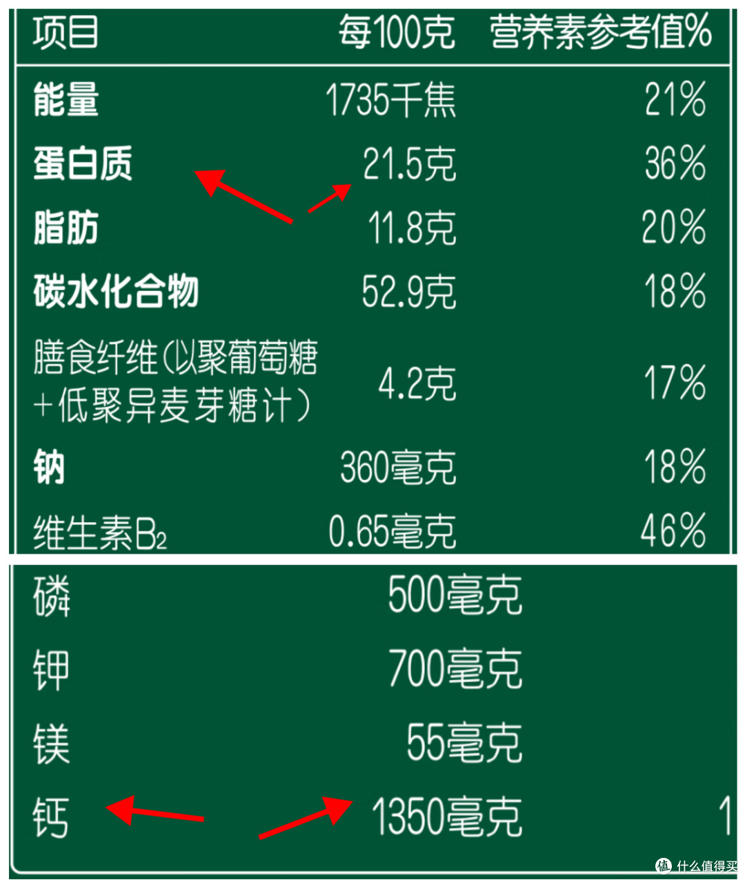 别乱买中秋礼!6款首农老字号深度实测,满满的烟火气~