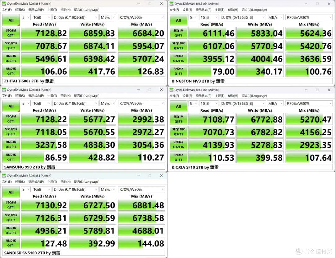 5款QLC SSD 终极横评: 19项深度测试,头名简直杀疯了