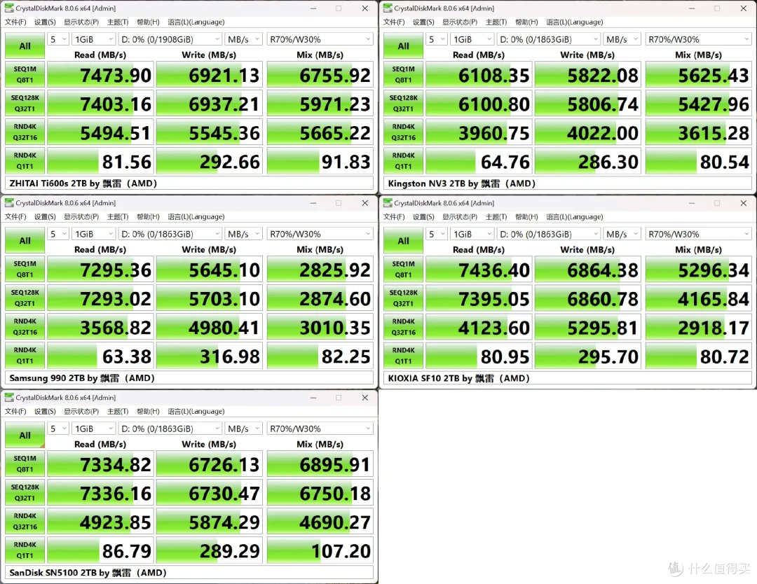 5款QLC SSD 终极横评: 19项深度测试,头名简直杀疯了