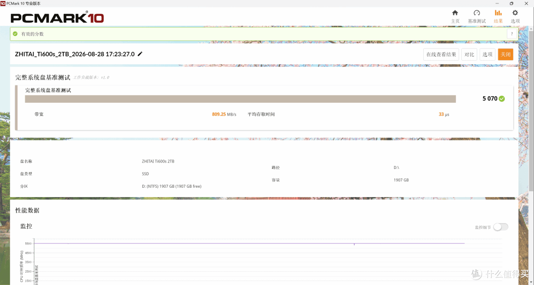 5款QLC SSD 终极横评: 19项深度测试,头名简直杀疯了