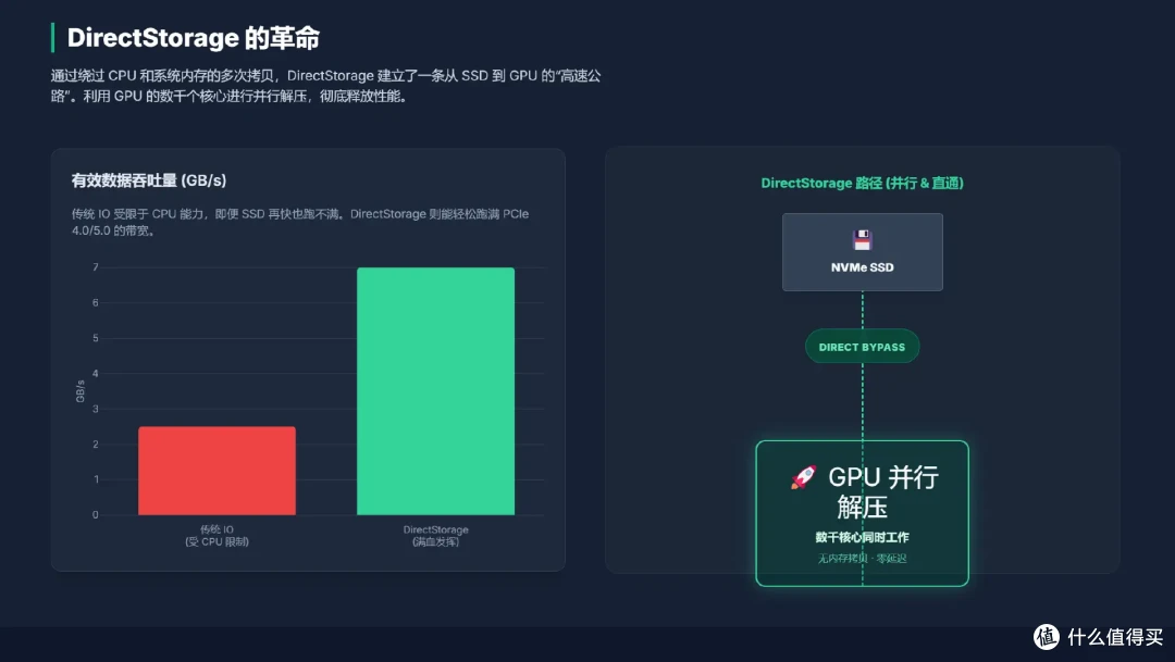5款QLC SSD 终极横评: 19项深度测试,头名简直杀疯了