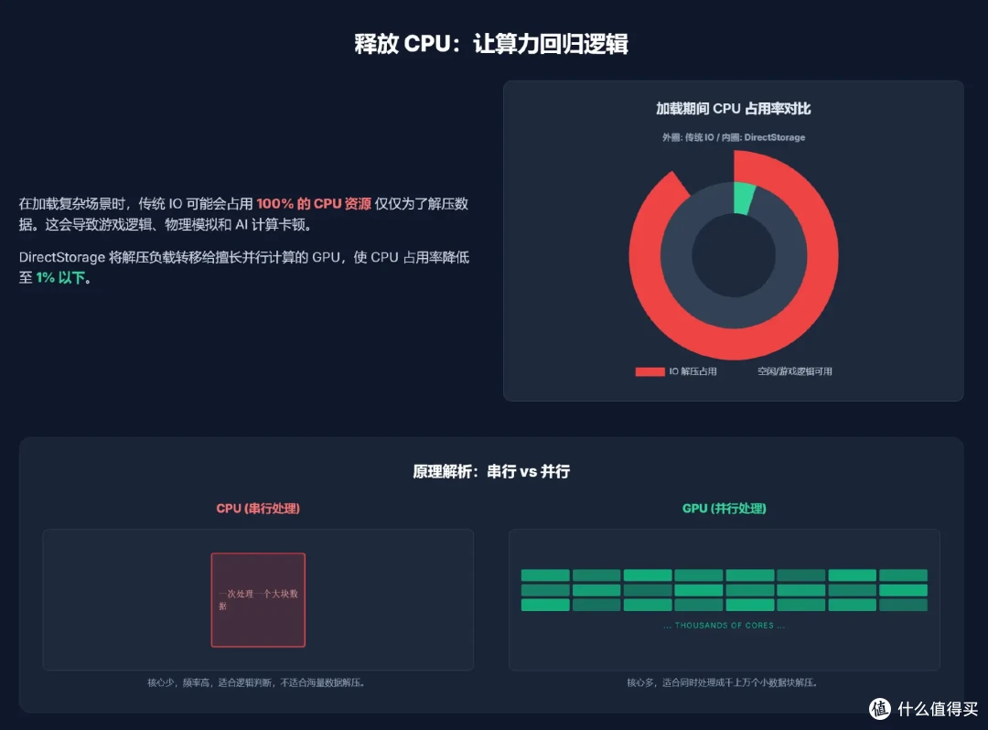 5款QLC SSD 终极横评: 19项深度测试,头名简直杀疯了