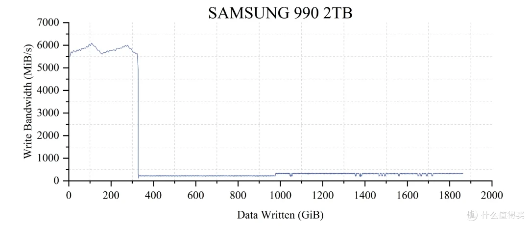 5款QLC SSD 终极横评: 19项深度测试,头名简直杀疯了