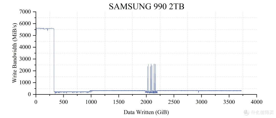 5款QLC SSD 终极横评: 19项深度测试,头名简直杀疯了