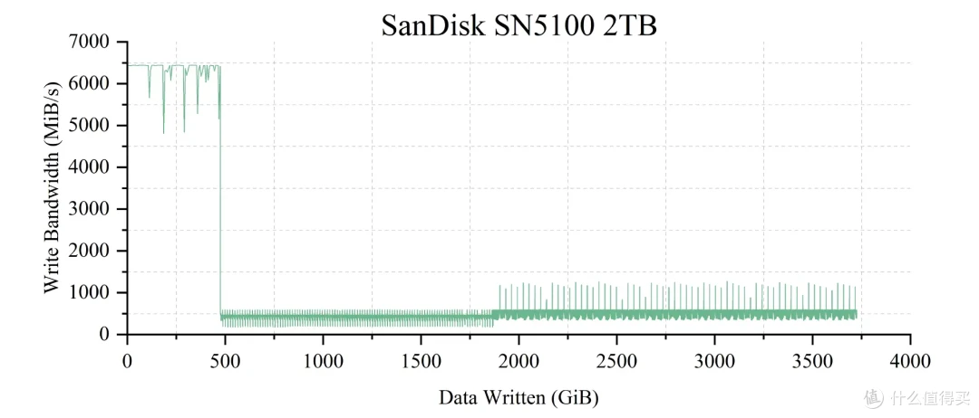 5款QLC SSD 终极横评: 19项深度测试,头名简直杀疯了