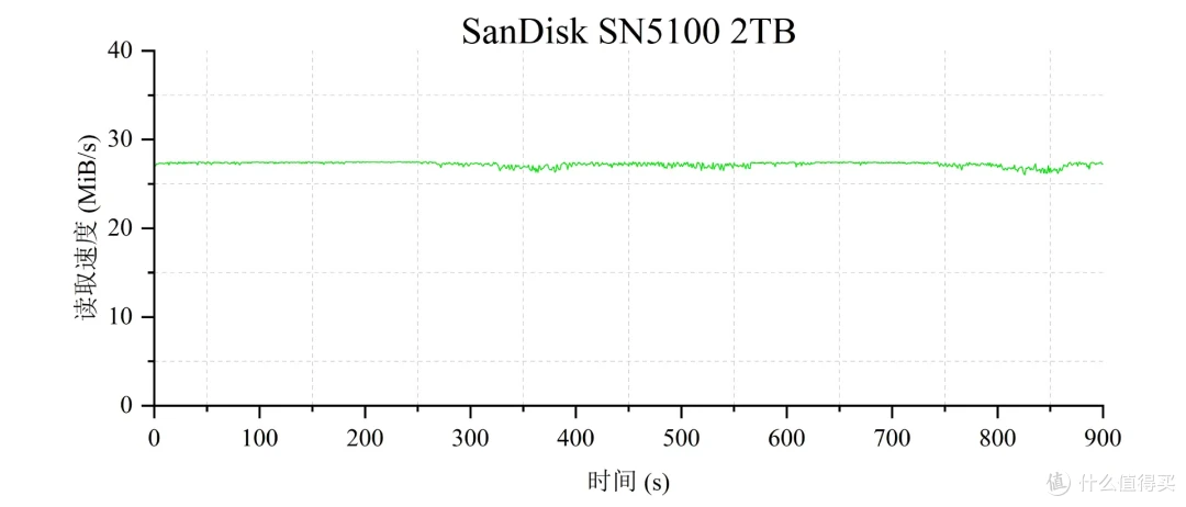 5款QLC SSD 终极横评: 19项深度测试,头名简直杀疯了