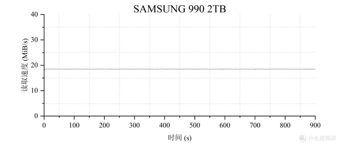 5款QLC SSD 终极横评: 19项深度测试,头名简直杀疯了