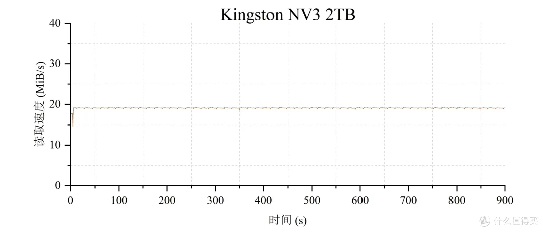 5款QLC SSD 终极横评: 19项深度测试,头名简直杀疯了