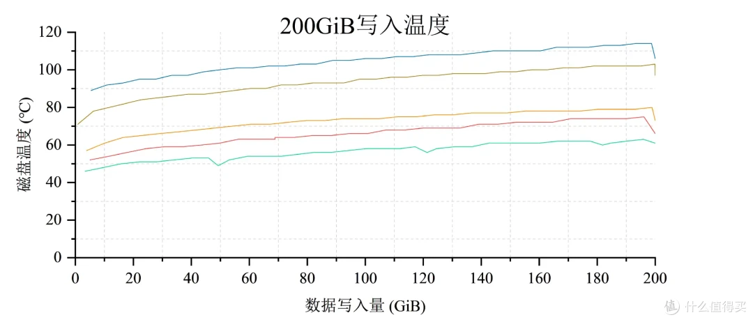 5款QLC SSD 终极横评: 19项深度测试,头名简直杀疯了