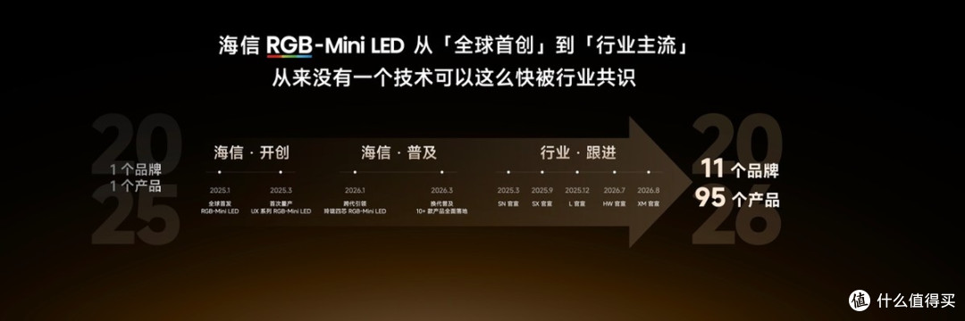 海信新一代性能旗舰E7S Pro+正式发布,原生真彩再进阶