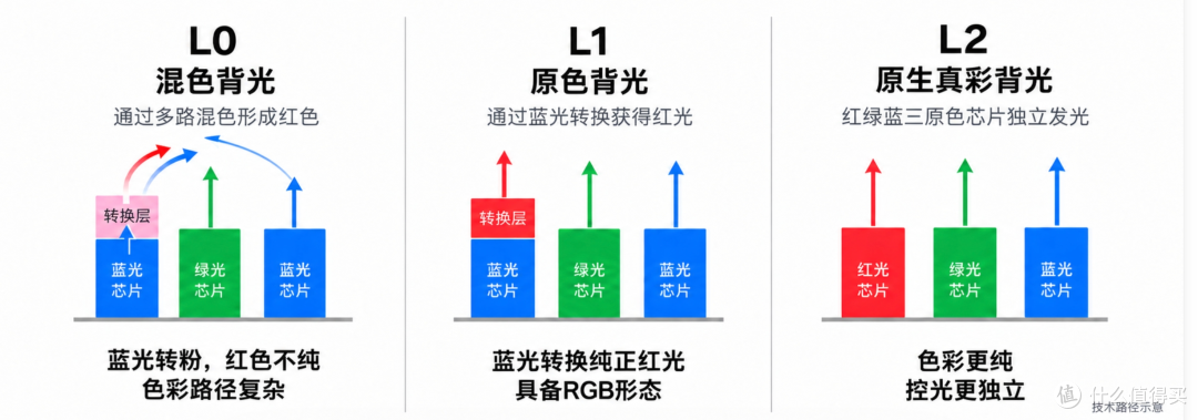 RGB电视技术分级|海信U7T Pro—L2级真RGB-MiniLED实测解读
