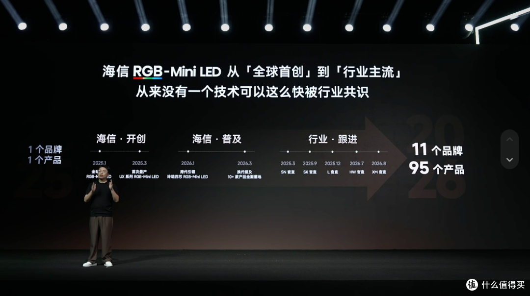RGB电视技术分级|海信U7T Pro—L2级真RGB-MiniLED实测解读