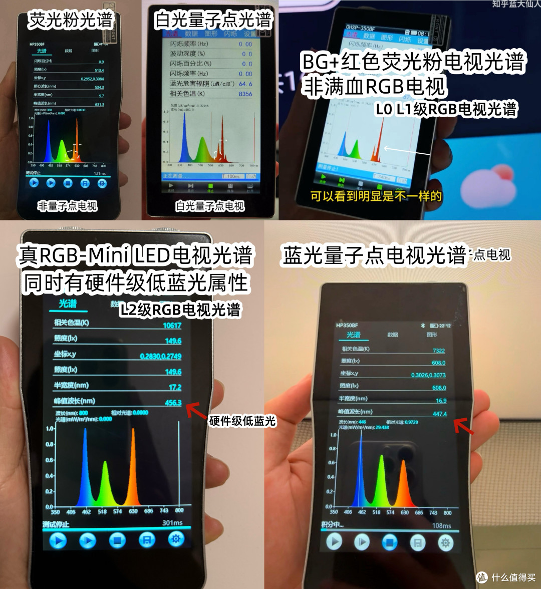 RGB电视技术分级|海信U7T Pro—L2级真RGB-MiniLED实测解读