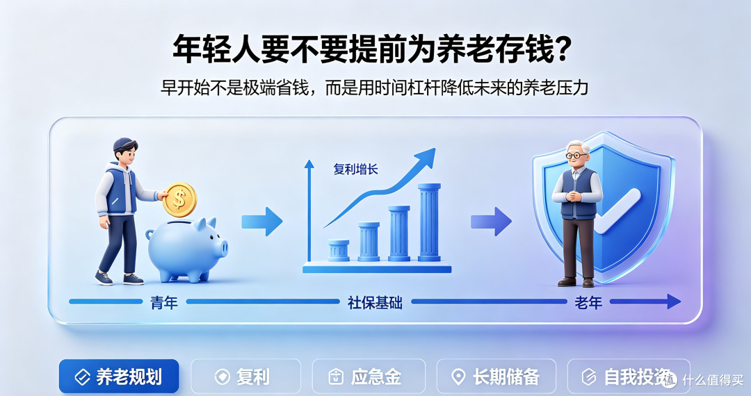 年轻人要不要提前为养老存钱