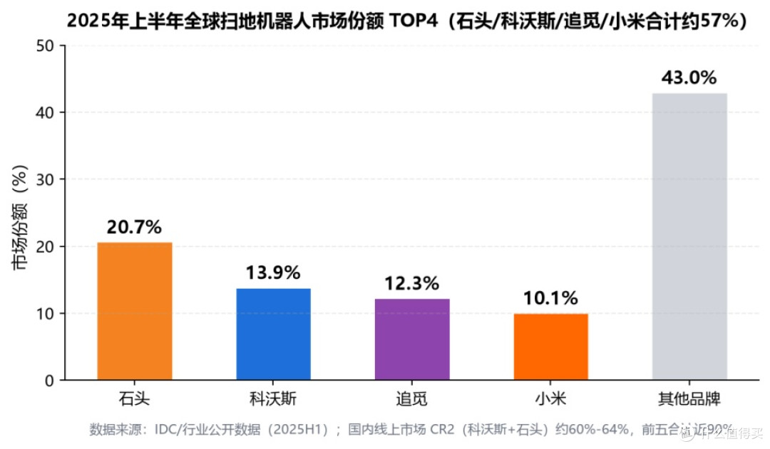 扫地机器人选购避坑指南——2026年主流机型全价位深度对比