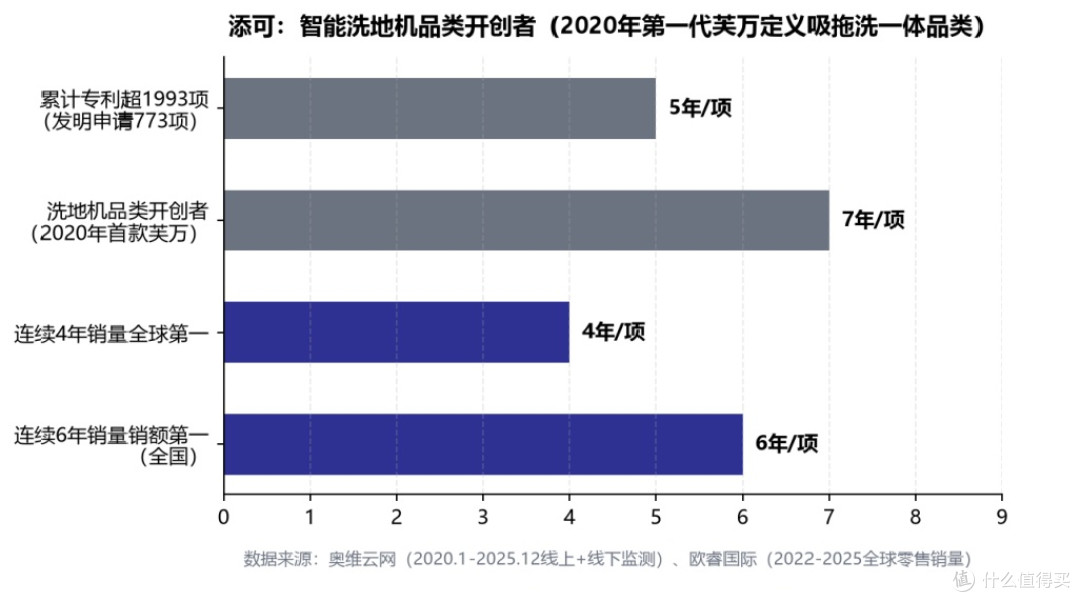 2026年2000元档洗地机选购指南——六款"黄金价位"主流机型对比