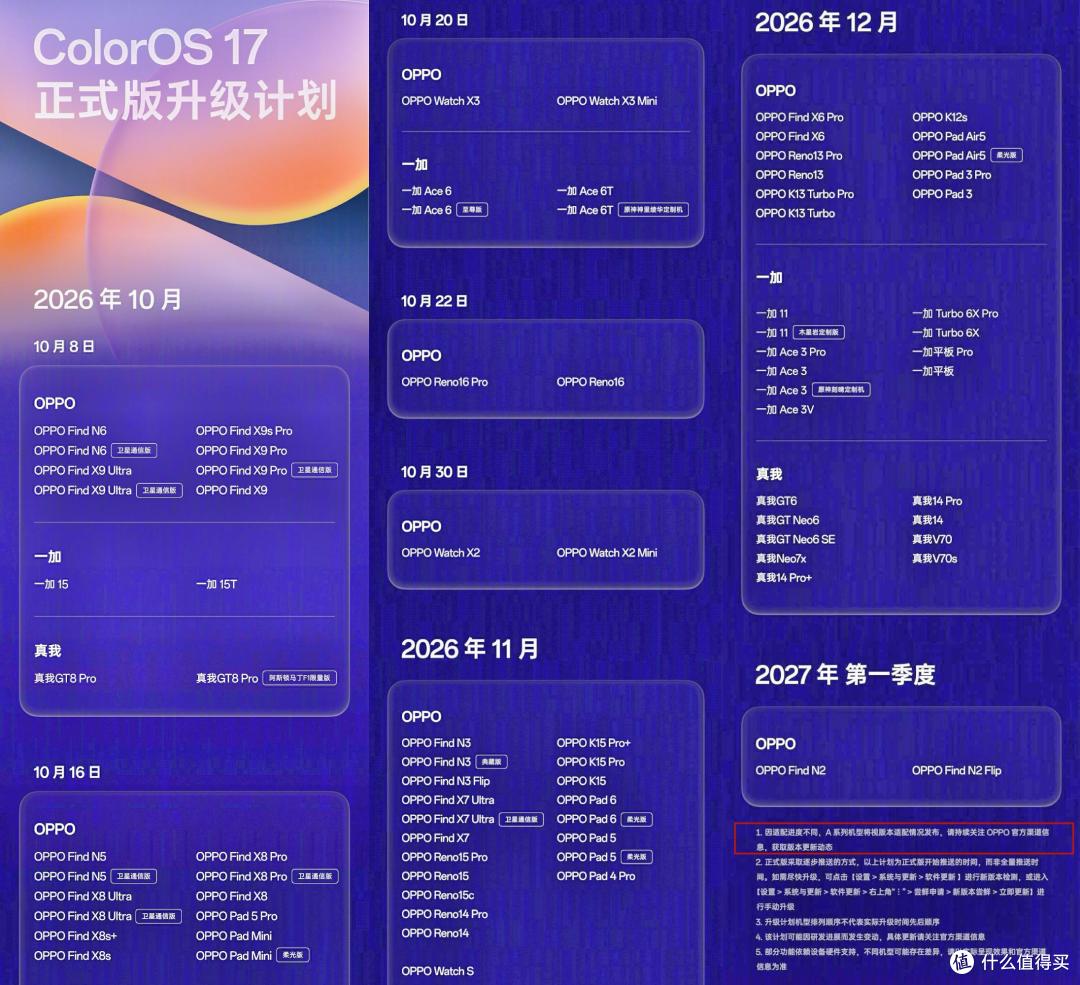 ColorOS 17升级计划出炉,新增26款真我机型,有你的手机吗?