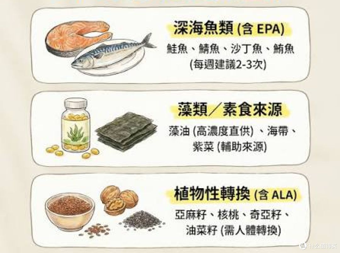 近视后吃什么好?DHA鱼油护眼,哪些钱值得花