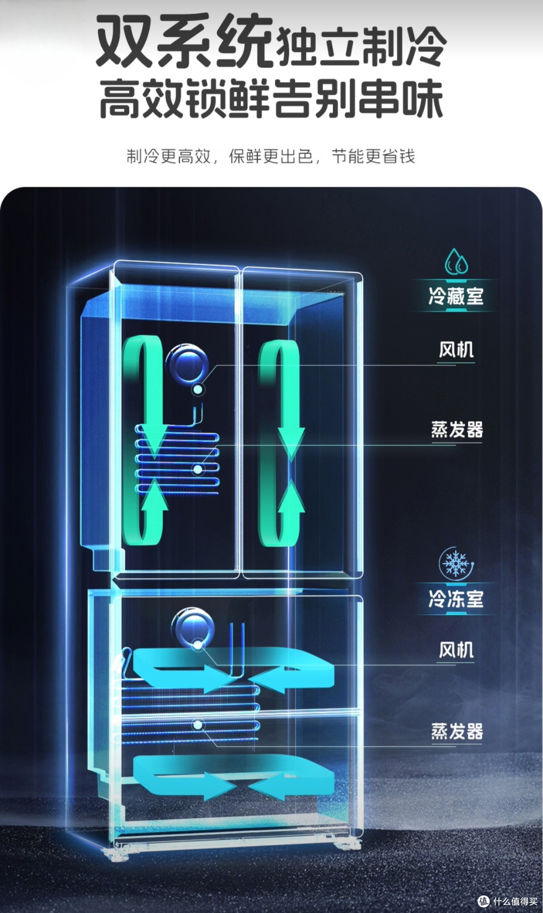 2026新款统帅500L法式冰箱超薄零嵌+双系统+自动制冰家装党闭眼入
