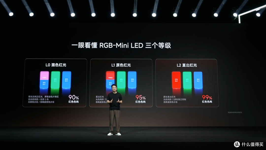 RGB电视技术分级|海信U7T Pro—L2级真RGB-MiniLED实测解读