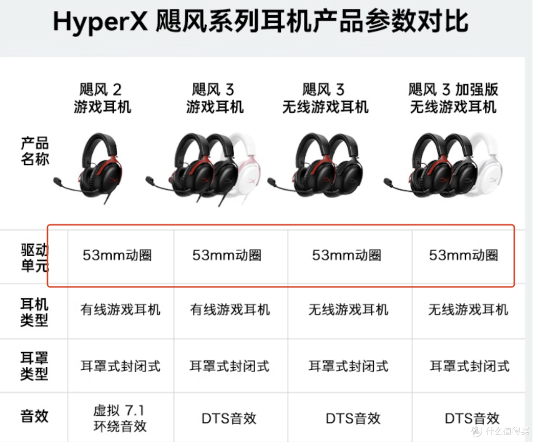 469，HiFi厂跑来做游戏耳机？是游戏耳机+HiFi=GM55！