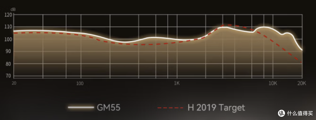 469，HiFi厂跑来做游戏耳机？是游戏耳机+HiFi=GM55！